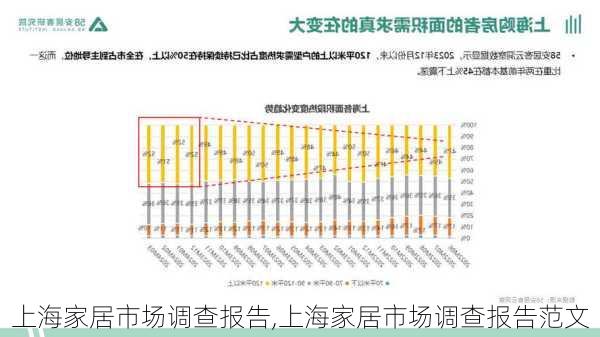 上海家居市场调查报告,上海家居市场调查报告范文