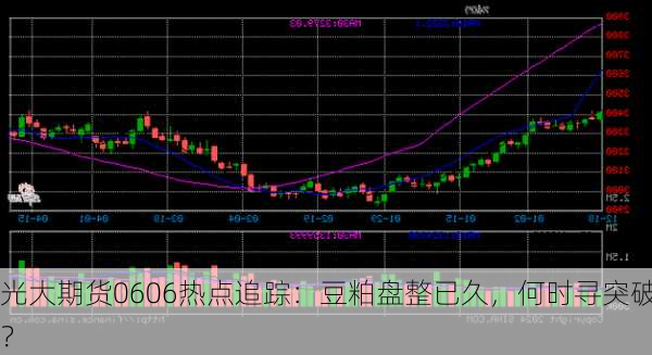 光大期货0606热点追踪：豆粕盘整已久，何时寻突破？
