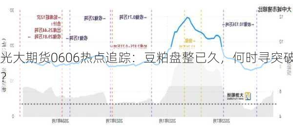 光大期货0606热点追踪：豆粕盘整已久，何时寻突破？