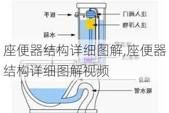 座便器结构详细图解,座便器结构详细图解视频