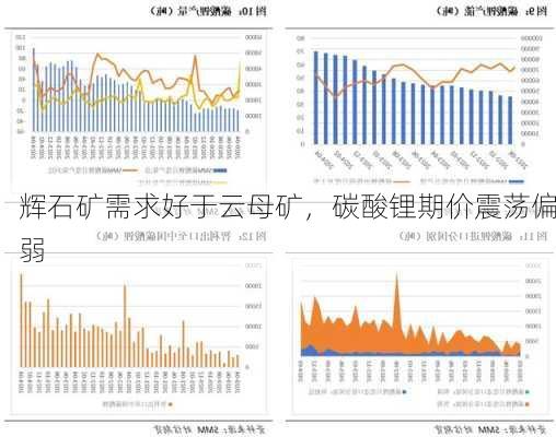 辉石矿需求好于云母矿，碳酸锂期价震荡偏弱