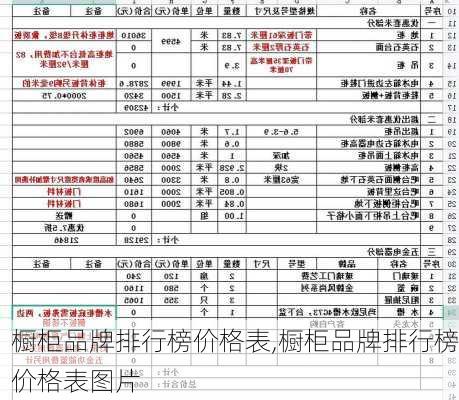 橱柜品牌排行榜价格表,橱柜品牌排行榜价格表图片