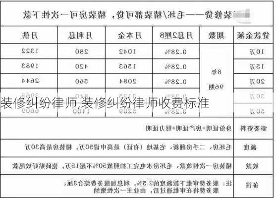 装修纠纷律师,装修纠纷律师收费标准