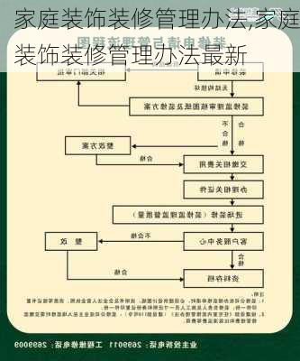 家庭装饰装修管理办法,家庭装饰装修管理办法最新