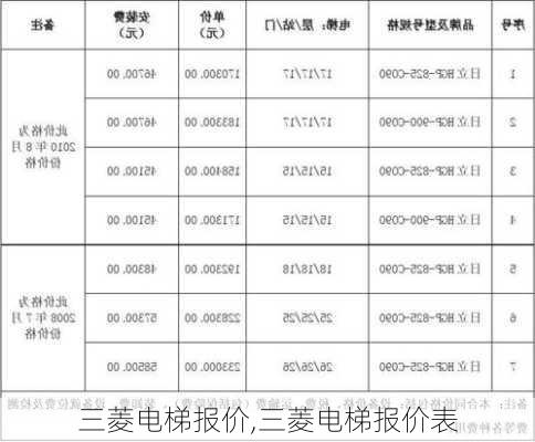 三菱电梯报价,三菱电梯报价表