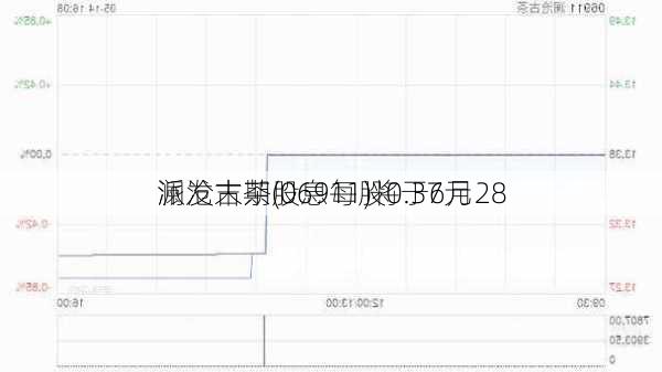 澜沧古茶(06911)将于6月28
派发末期股息每股0.37元