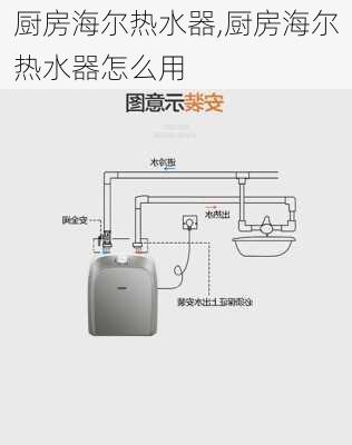 厨房海尔热水器,厨房海尔热水器怎么用