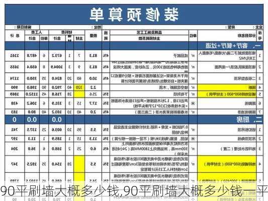 90平刷墙大概多少钱,90平刷墙大概多少钱一平