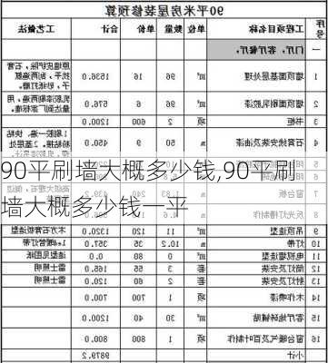 90平刷墙大概多少钱,90平刷墙大概多少钱一平