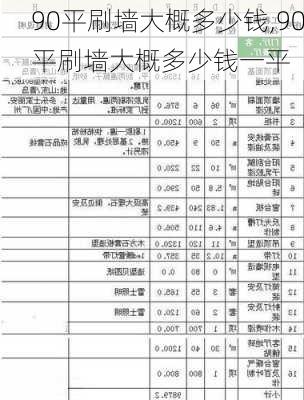 90平刷墙大概多少钱,90平刷墙大概多少钱一平