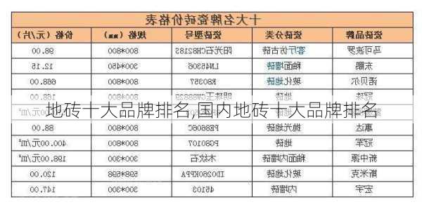 地砖十大品牌排名,国内地砖十大品牌排名