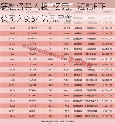 65
获融资买入超1亿元，短融ETF获买入9.54亿元居首