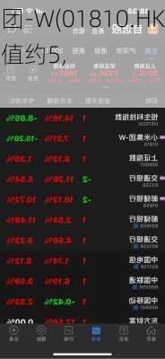 
售出小米集团-W(01810.HK)333.3万股
股股份，价值约5,933.57万
元