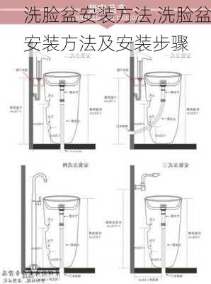 洗脸盆安装方法,洗脸盆安装方法及安装步骤