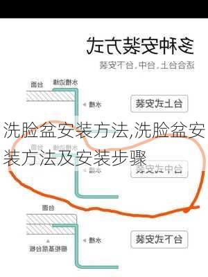 洗脸盆安装方法,洗脸盆安装方法及安装步骤