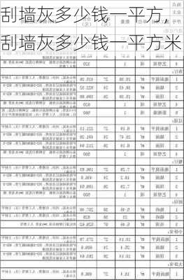 刮墙灰多少钱一平方,刮墙灰多少钱一平方米