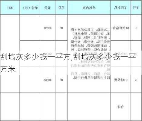 刮墙灰多少钱一平方,刮墙灰多少钱一平方米