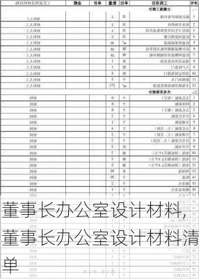 董事长办公室设计材料,董事长办公室设计材料清单