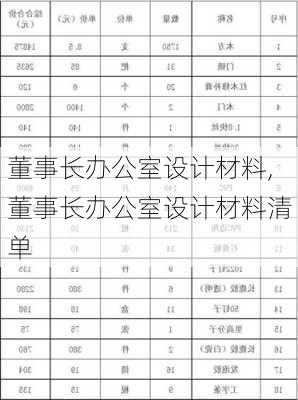 董事长办公室设计材料,董事长办公室设计材料清单