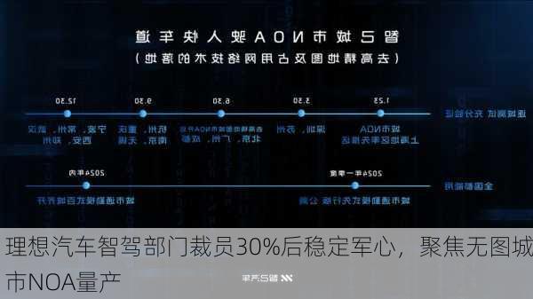 理想汽车智驾部门裁员30%后稳定军心，聚焦无图城市NOA量产