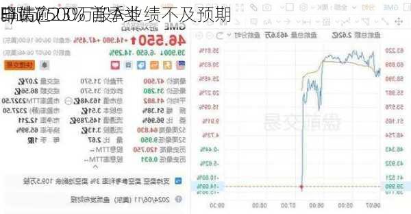 
驿站(
E)跌逾23% 首季业绩不及预期 
申请7500万股A类
