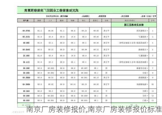 南京厂房装修报价,南京厂房装修报价标准