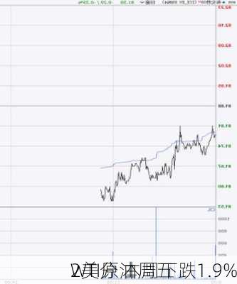 
WTI原油周五
2美分 本周下跌1.9%