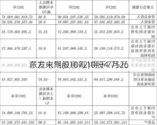 东方电气(01072)将于7月26
派发末期股息每10股4.75元