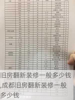 旧房翻新装修一般多少钱,成都旧房翻新装修一般多少钱