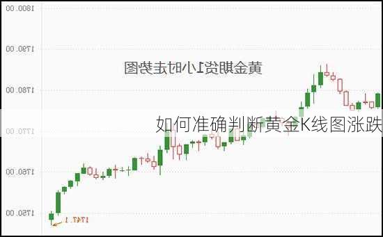 如何准确判断黄金K线图涨跌