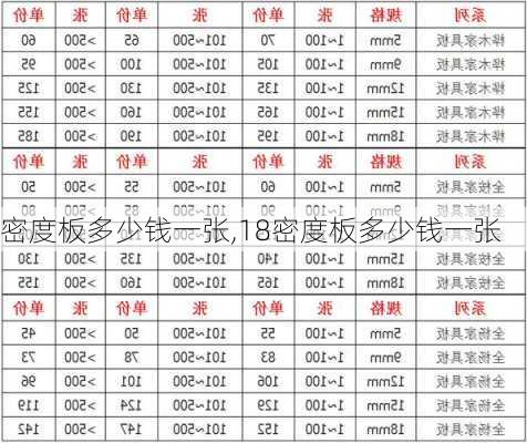 密度板多少钱一张,18密度板多少钱一张