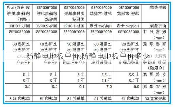 防静电地板单价,防静电地板单价多少