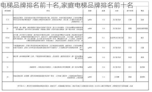 电梯品牌排名前十名,家庭电梯品牌排名前十名