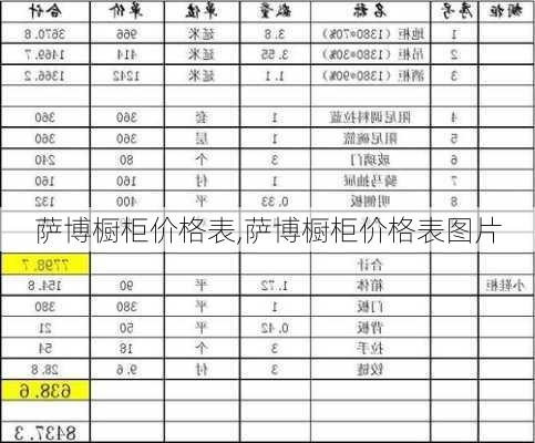 萨博橱柜价格表,萨博橱柜价格表图片