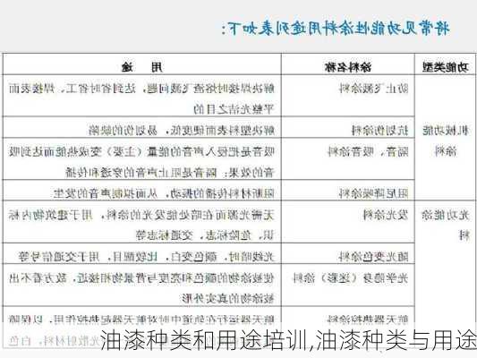 油漆种类和用途培训,油漆种类与用途