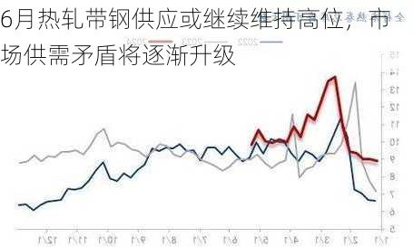 6月热轧带钢供应或继续维持高位，市场供需矛盾将逐渐升级