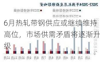 6月热轧带钢供应或继续维持高位，市场供需矛盾将逐渐升级