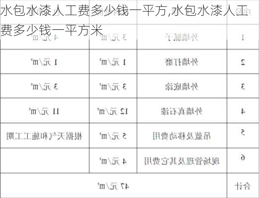 水包水漆人工费多少钱一平方,水包水漆人工费多少钱一平方米