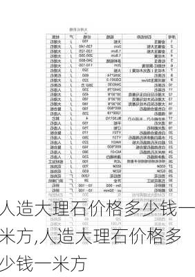 人造大理石价格多少钱一米方,人造大理石价格多少钱一米方