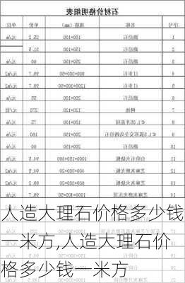 人造大理石价格多少钱一米方,人造大理石价格多少钱一米方