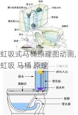 虹吸式马桶原理图动画,虹吸 马桶 原理