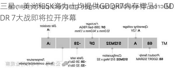 三星、美光和SK海力士均提供GDDR7内存样品！ GDDR 7大战即将拉开序幕