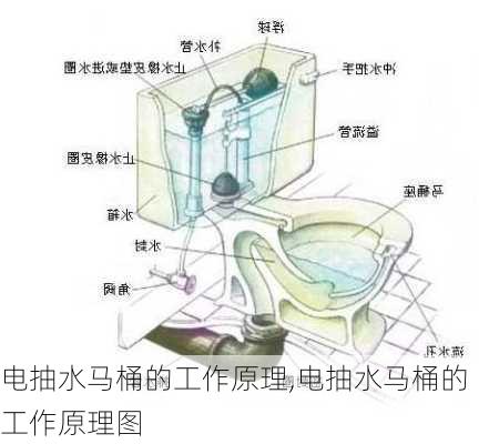 电抽水马桶的工作原理,电抽水马桶的工作原理图