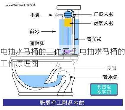 电抽水马桶的工作原理,电抽水马桶的工作原理图