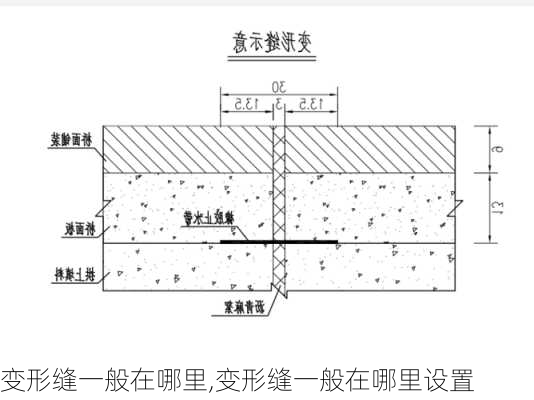 变形缝一般在哪里,变形缝一般在哪里设置