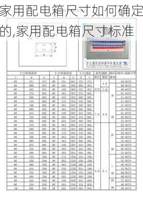 家用配电箱尺寸如何确定的,家用配电箱尺寸标准