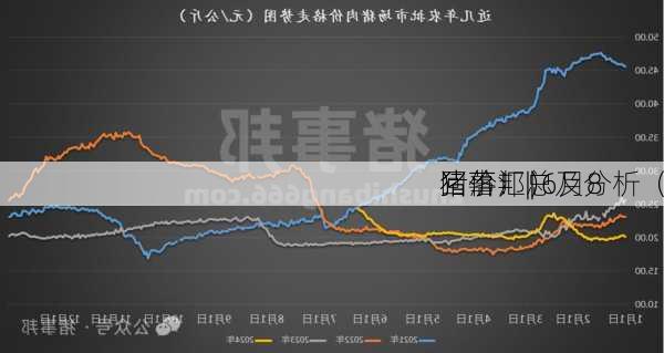 猪事邦|| 6月8
猪价汇总及分析（
回落！）