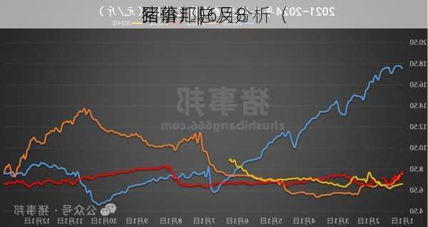 猪事邦|| 6月8
猪价汇总及分析（
回落！）