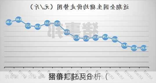 猪事邦|| 6月8
猪价汇总及分析（
回落！）