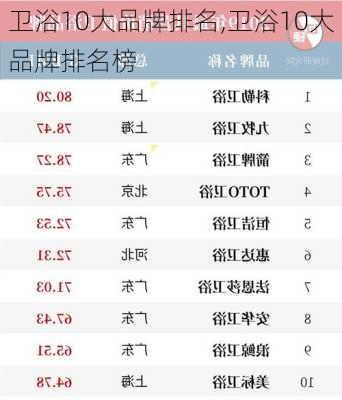 卫浴10大品牌排名,卫浴10大品牌排名榜